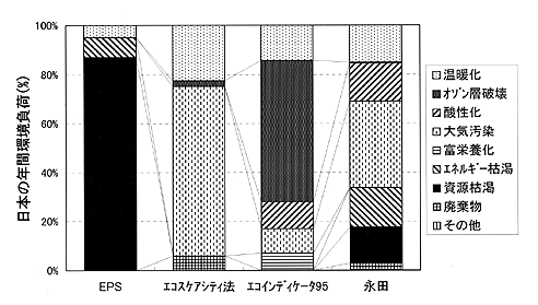 比較した図