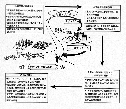 概要図