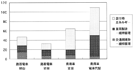 比較のグラフ