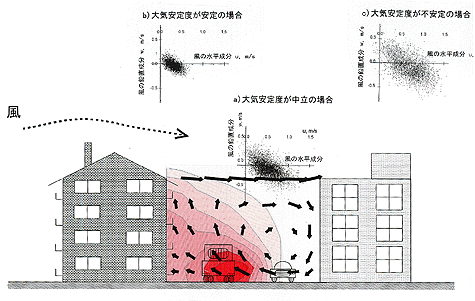 概念図