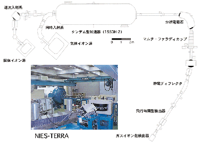 装置の図