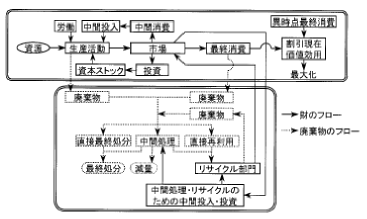 図１