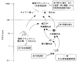 図説