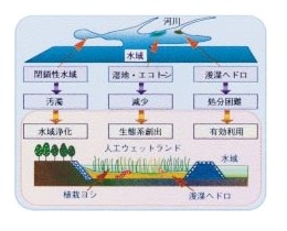 概念図