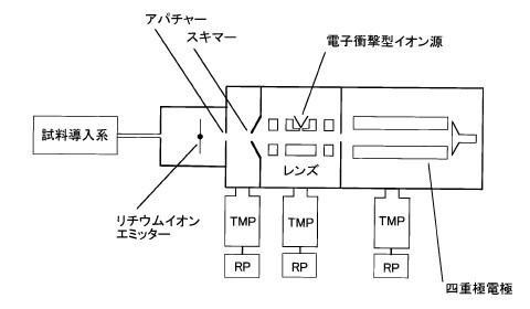 構造図