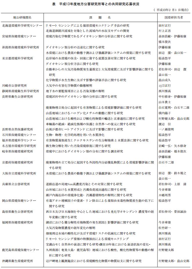 表　平成13年度地方公害研究所等との共同研究応募状況