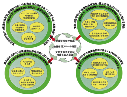 図