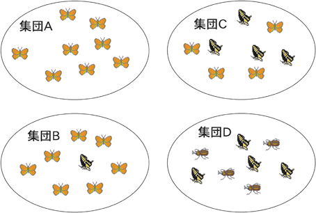 集団の概念図