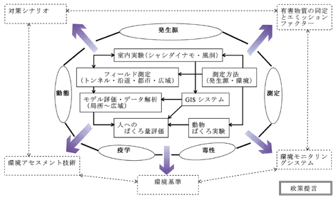 プロジェクトの構成図