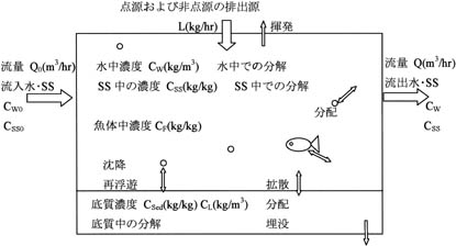 モデルの概念図