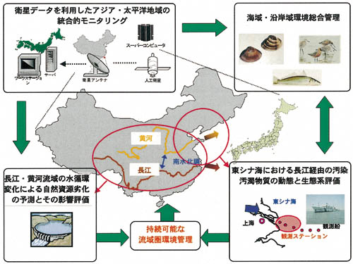 全体像の図