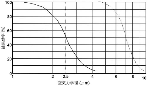 曲線グラフ