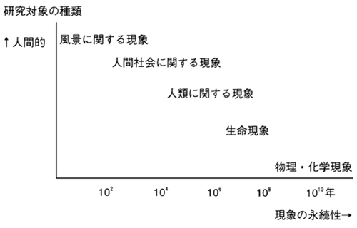 研究対象の図