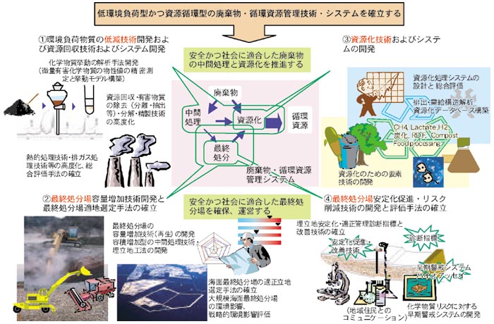 概念図