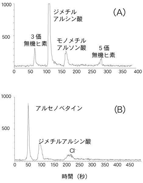 グラフ