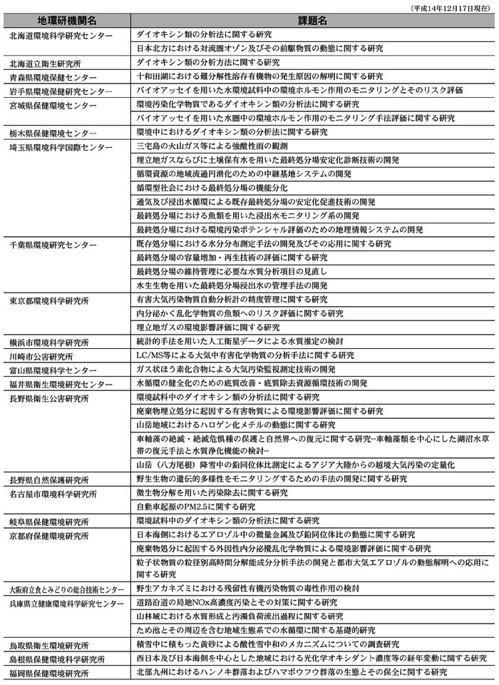 機関名と課題名の表