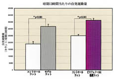 発現量のグラフ