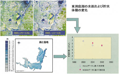 観測例の図