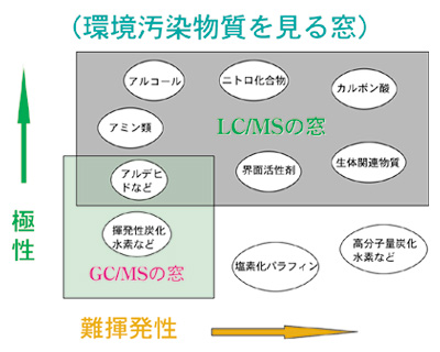 測定対象範囲の図