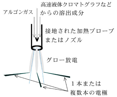 概念図