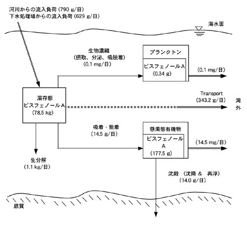 計算結果の図