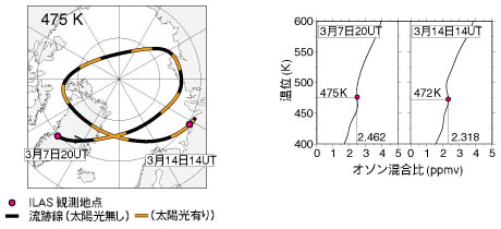 ILASの観測結果の図