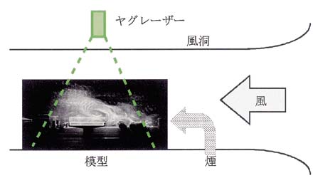 測定方法の図