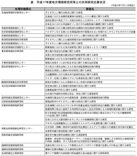 地環研共同研究一覧（クリックすると拡大表示）