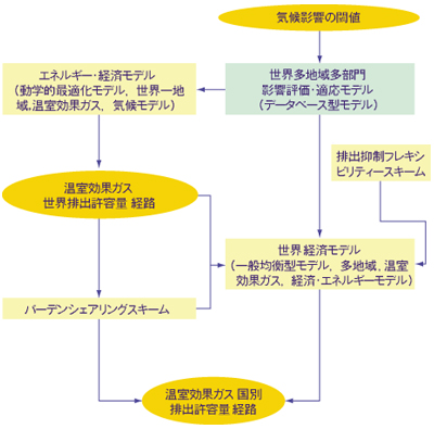 図１