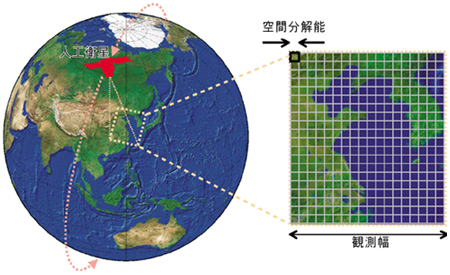 観測幅の図