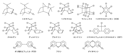 構造式図