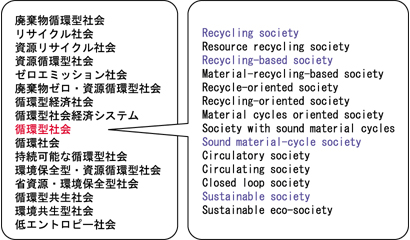 英訳一覧