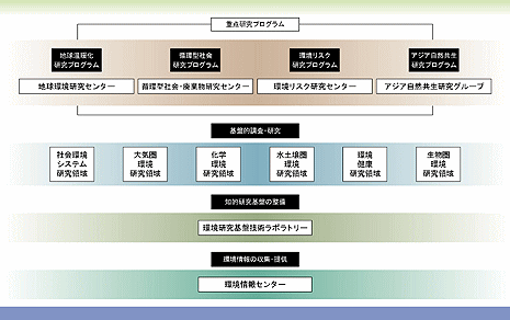 体制図（クリックすると拡大表示）