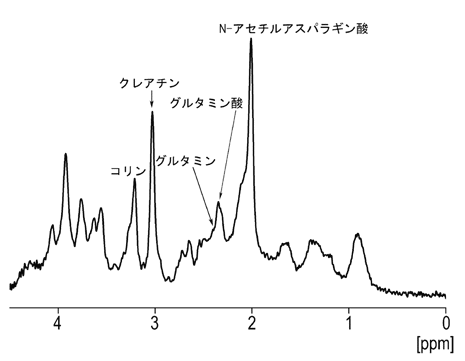 スペクトル図（クリックで拡大表示）