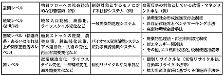 具体的な研究対象の表（クリックすると拡大表示）