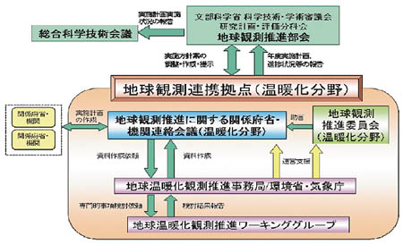 関係図