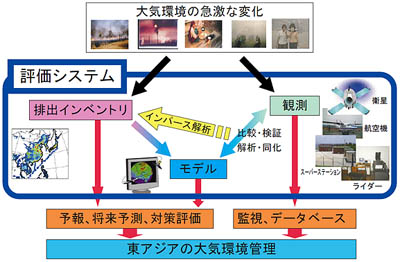 イメージ図（クリックして拡大表示できます）