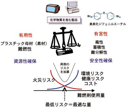 図２　本中核プロジェクト・サブテーマ１のイメージ