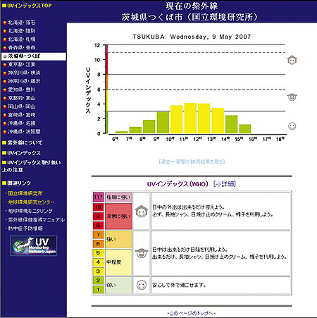 UVインデックスのHP画像（クリックで拡大表示）