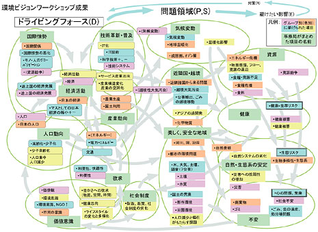 ワークショップの結果（クリックで拡大表示）