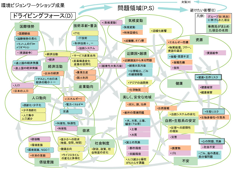 問題 2050 年