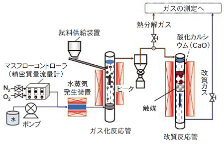 実験装置の図