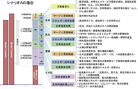 目標達成に向けた内訳の図（クリックで拡大表示）