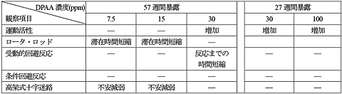 行動影響の表（クリックで拡大表示）