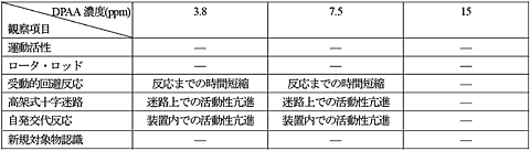 行動影響の表２（クリックで拡大表示）