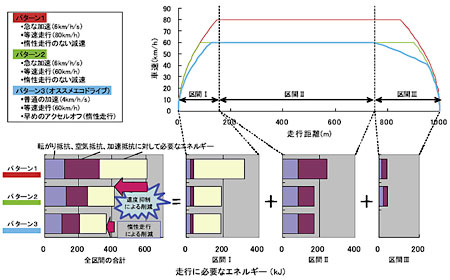 エネルギーの違いの図