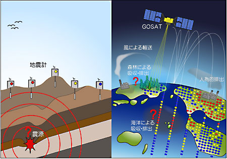 観測のイラスト