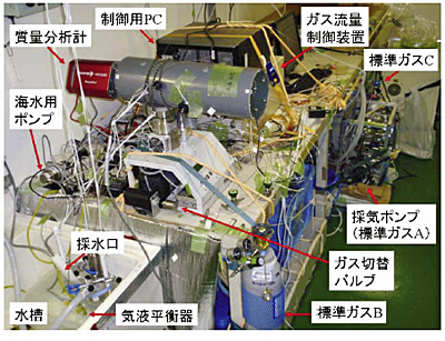 写真１　研究船「みらい」に設置した溶存酸素/窒素/アルゴン比連続測定装置
