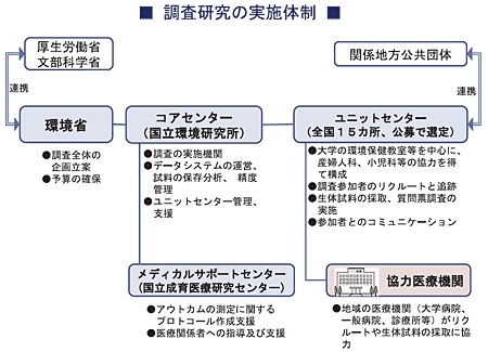 ■調査研究の実施体制■