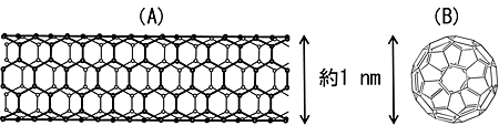 物質の形の図